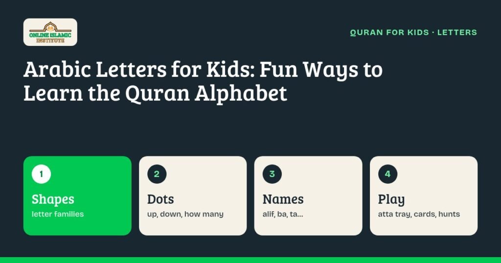Graphic on Arabic letters for kids: shapes, dots, names and sounds, learned through play