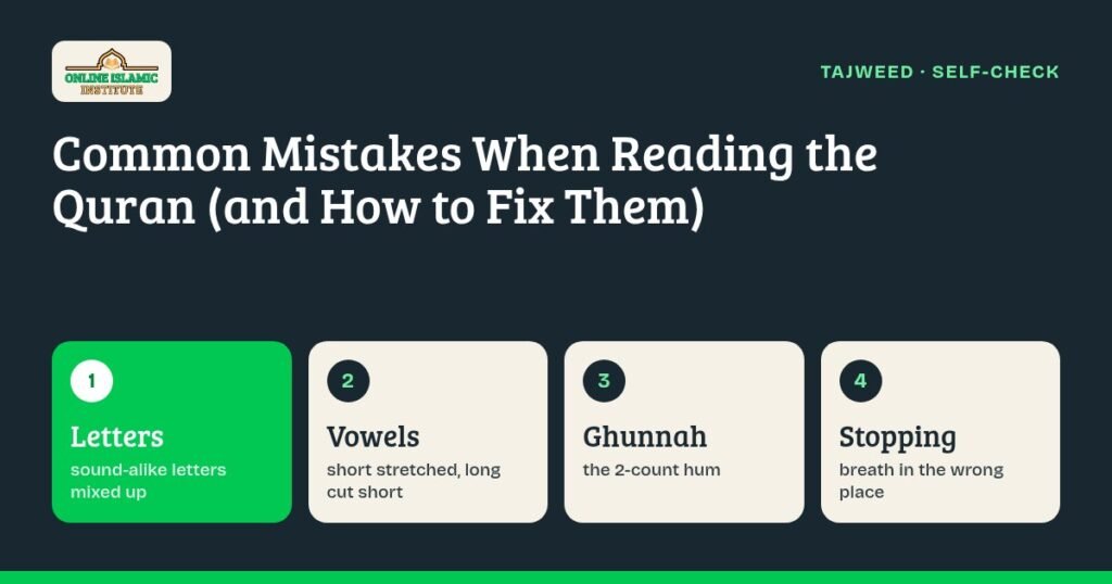 Graphic of common mistakes in Quran recitation: similar letters, vowel length, ghunnah and stopping