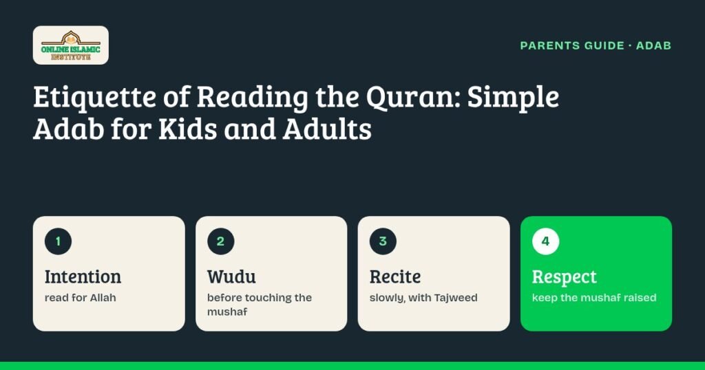 Graphic on the etiquette of reading the Quran: intention, wudu, a clean place and handling the mushaf with care
