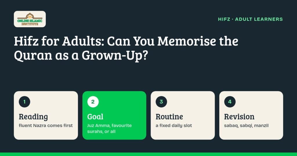 Graphic on Hifz for adults: check your reading, pick a goal, keep a daily routine and revise