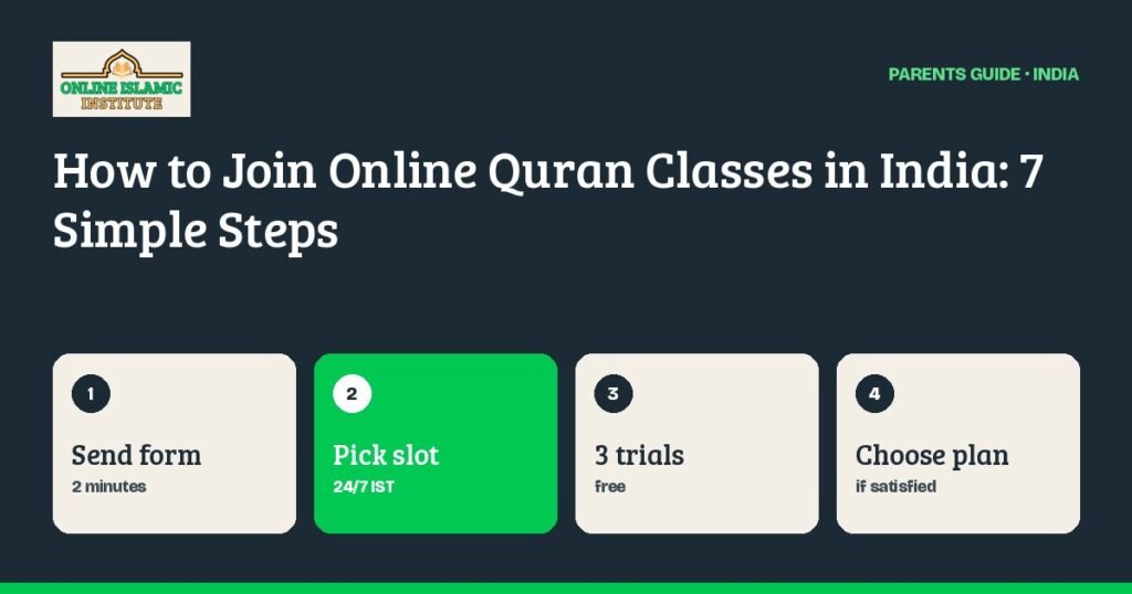 Steps to join online Quran classes in India, from form to first class