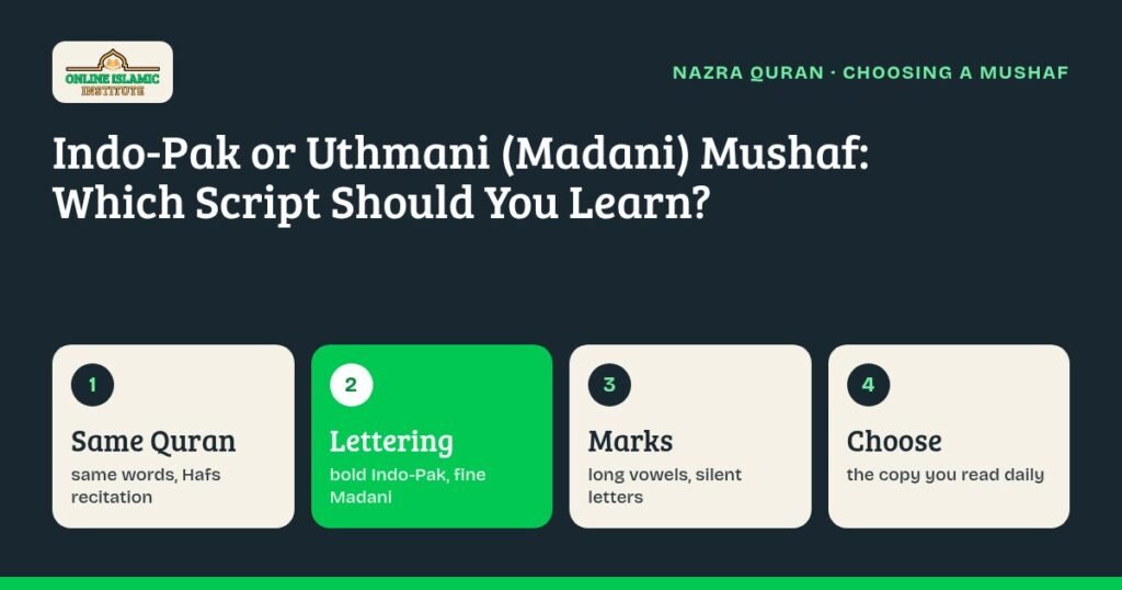 Graphic comparing Indo-Pak and Uthmani (Madani) Quran scripts: lettering, marks, layout and choosing a mushaf