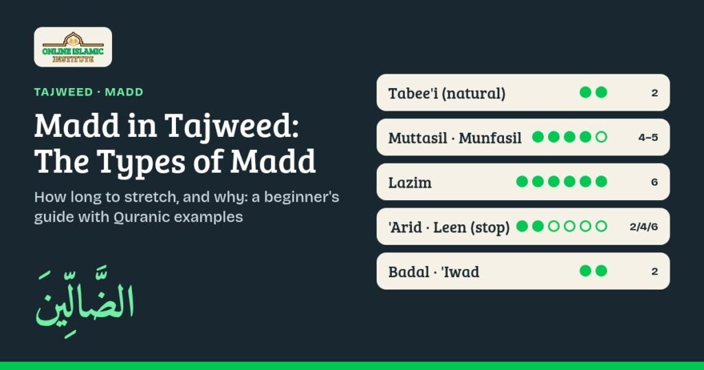 Madd rules in Tajweed chart: natural madd 2 counts, muttasil and munfasil 4 or 5, lazim 6, aarid lissukoon 2, 4 or 6