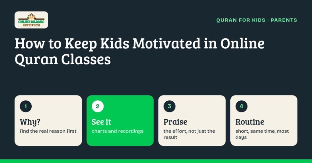 Tips graphic on how to motivate kids to learn Quran: find the reason, show progress, praise effort, keep a routine