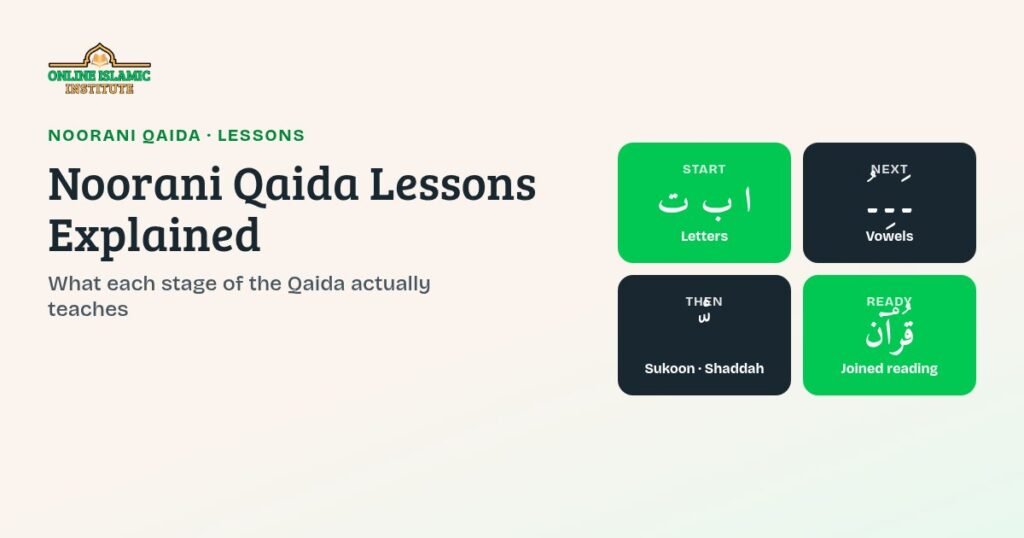 Branded graphic: Noorani Qaida lessons explained for parents