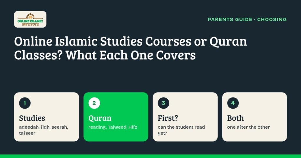 Graphic comparing online Islamic studies courses with Quran classes: knowledge subjects versus the reading skill