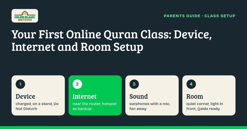 Checklist graphic: how to prepare for an online Quran class with the device, internet, headphones and a quiet room