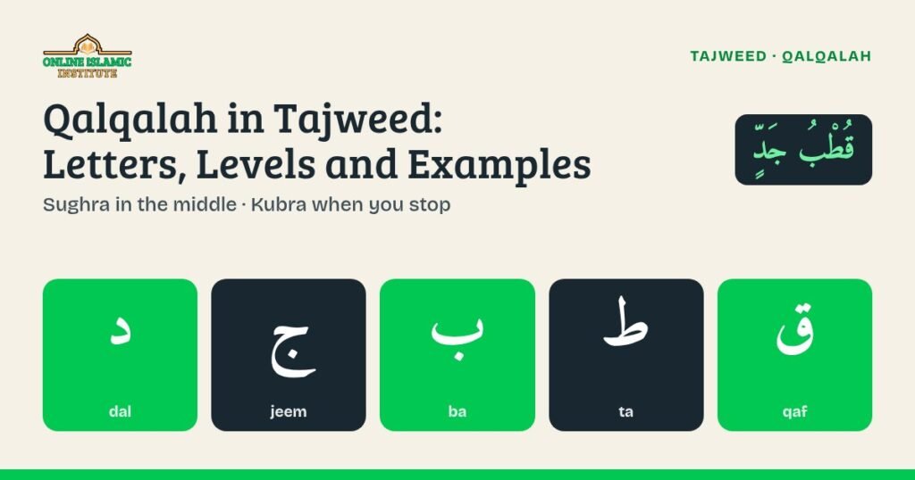 The five qalqalah letters qaf, ta, ba, jeem and dal (qutbu jadd), with qalqalah sughra and kubra explained