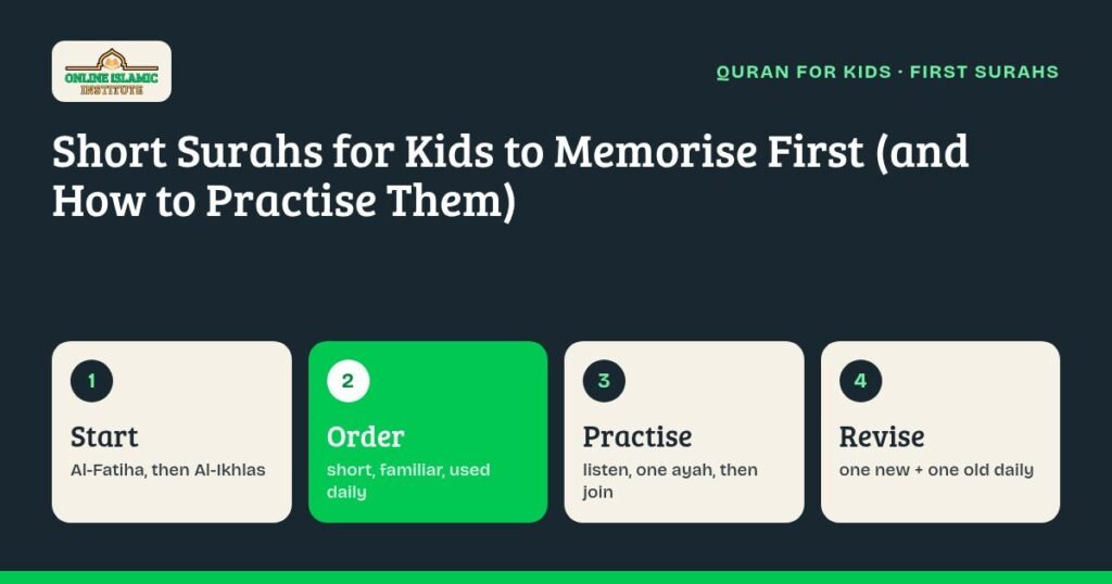Graphic on short surahs for kids to memorise: first list, mixed-up pairs, practice and revision