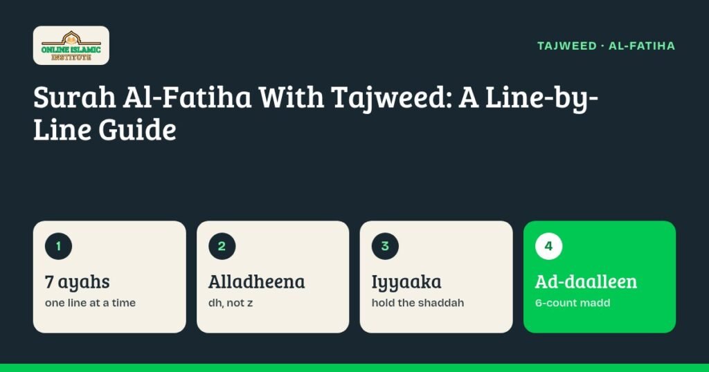 Graphic for a line-by-line guide to reciting Surah Al-Fatiha with Tajweed: 7 ayahs and key checks