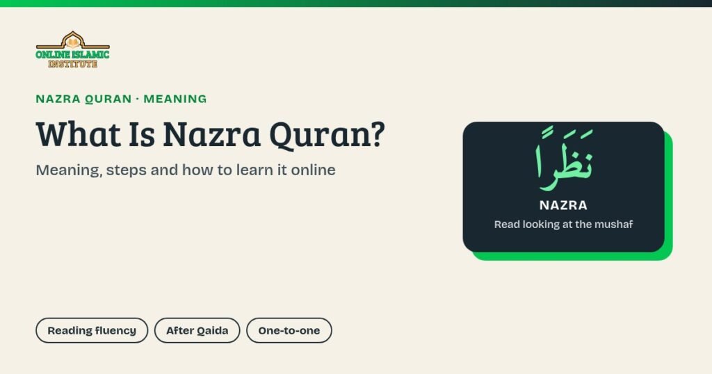 Branded graphic: What is Nazra Quran — reading from the mushaf